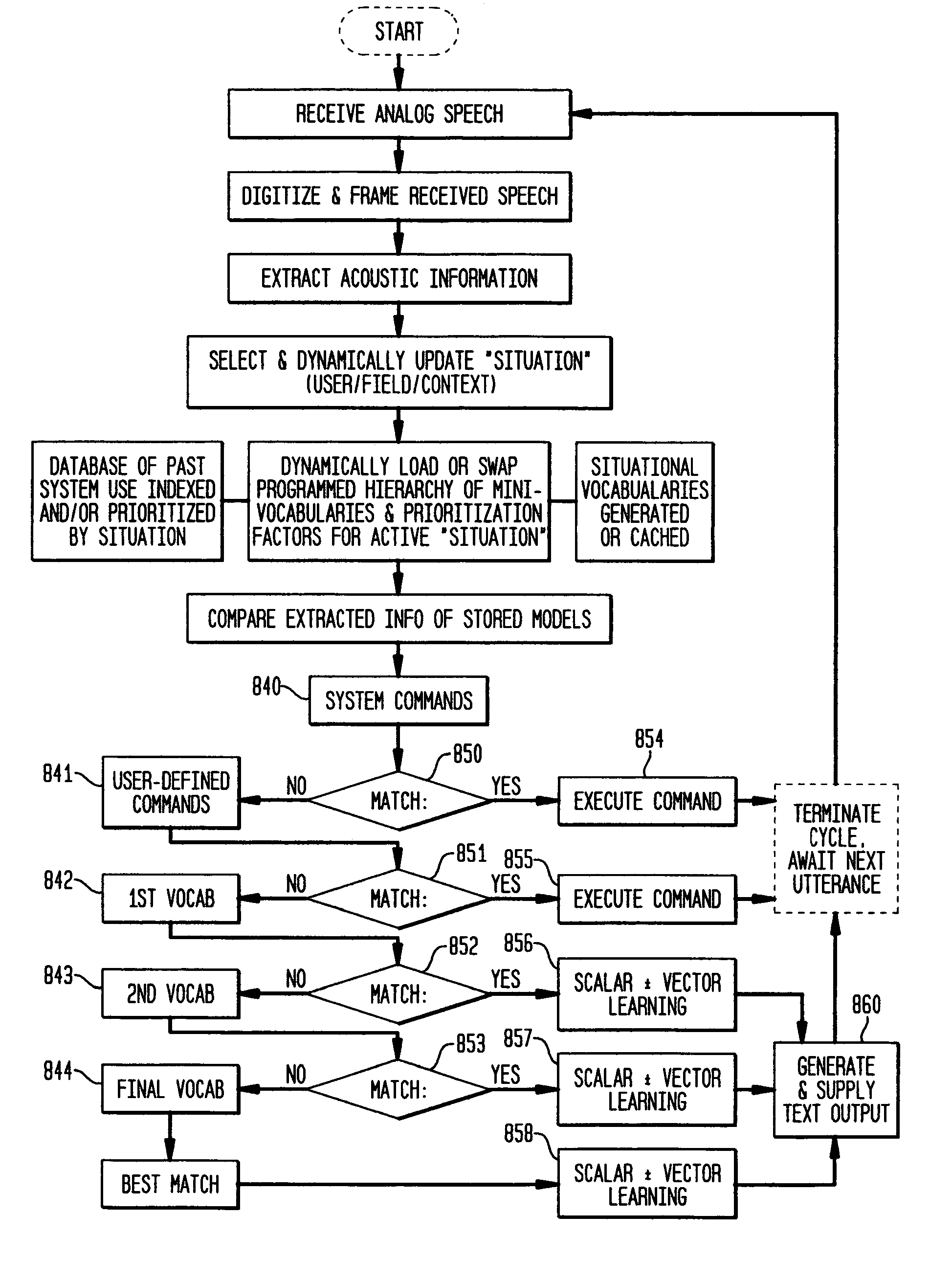 Method and apparatus for improving the transcription accuracy of speech recognition software