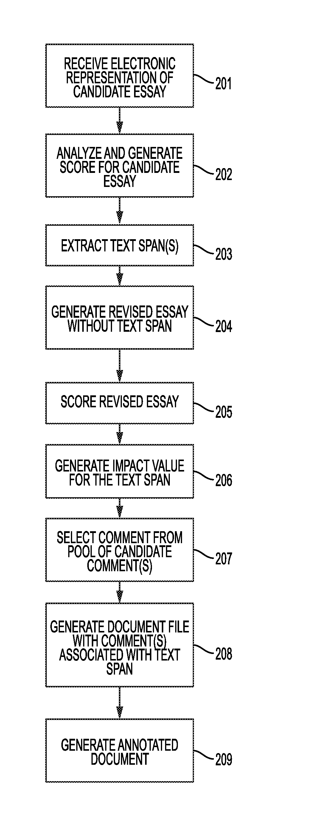 Method and System for Providing Automated Localized Feedback for an Extracted Component of an Electronic Document File