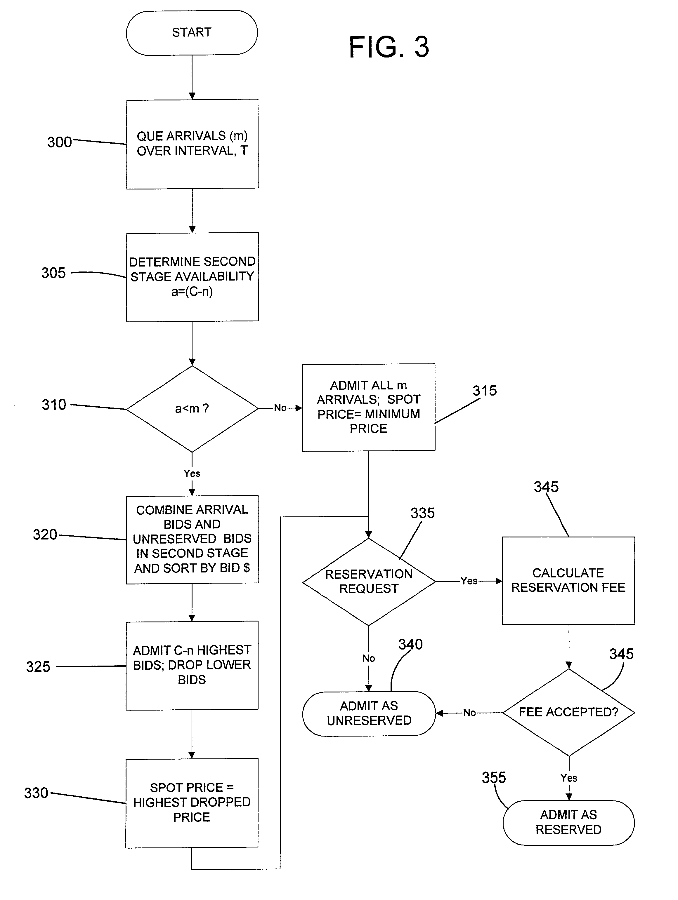 System and method for allocating resources using spot market and derivative market techniques
