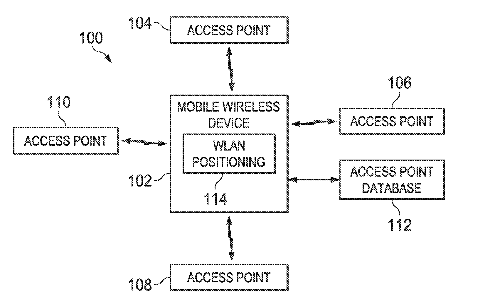 Wireless local area network based positioning