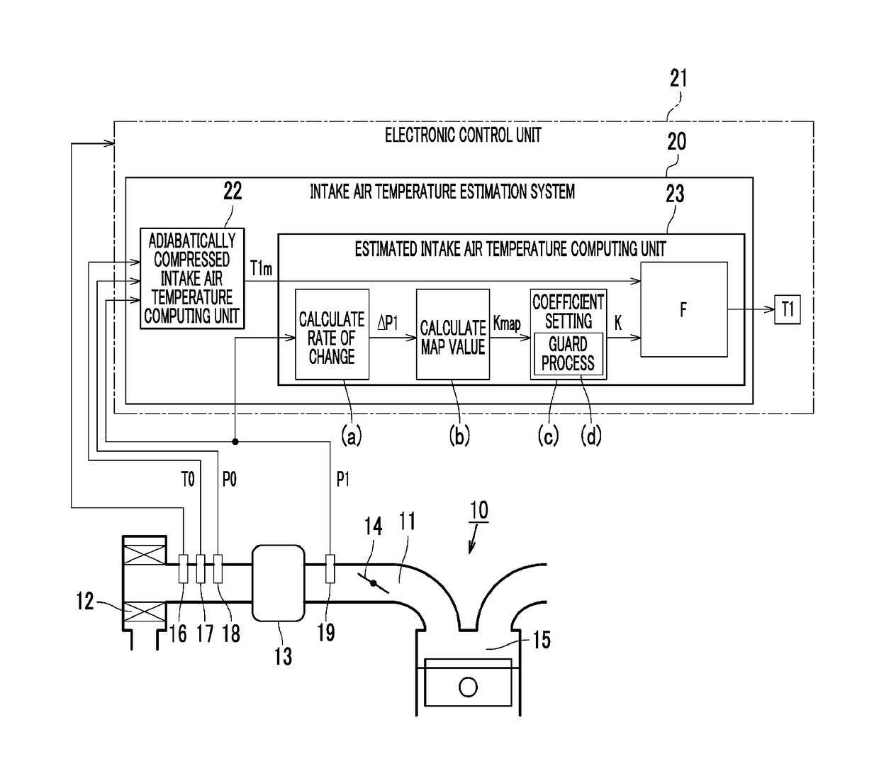 Intake air temperature estimation system for turbocharged engine