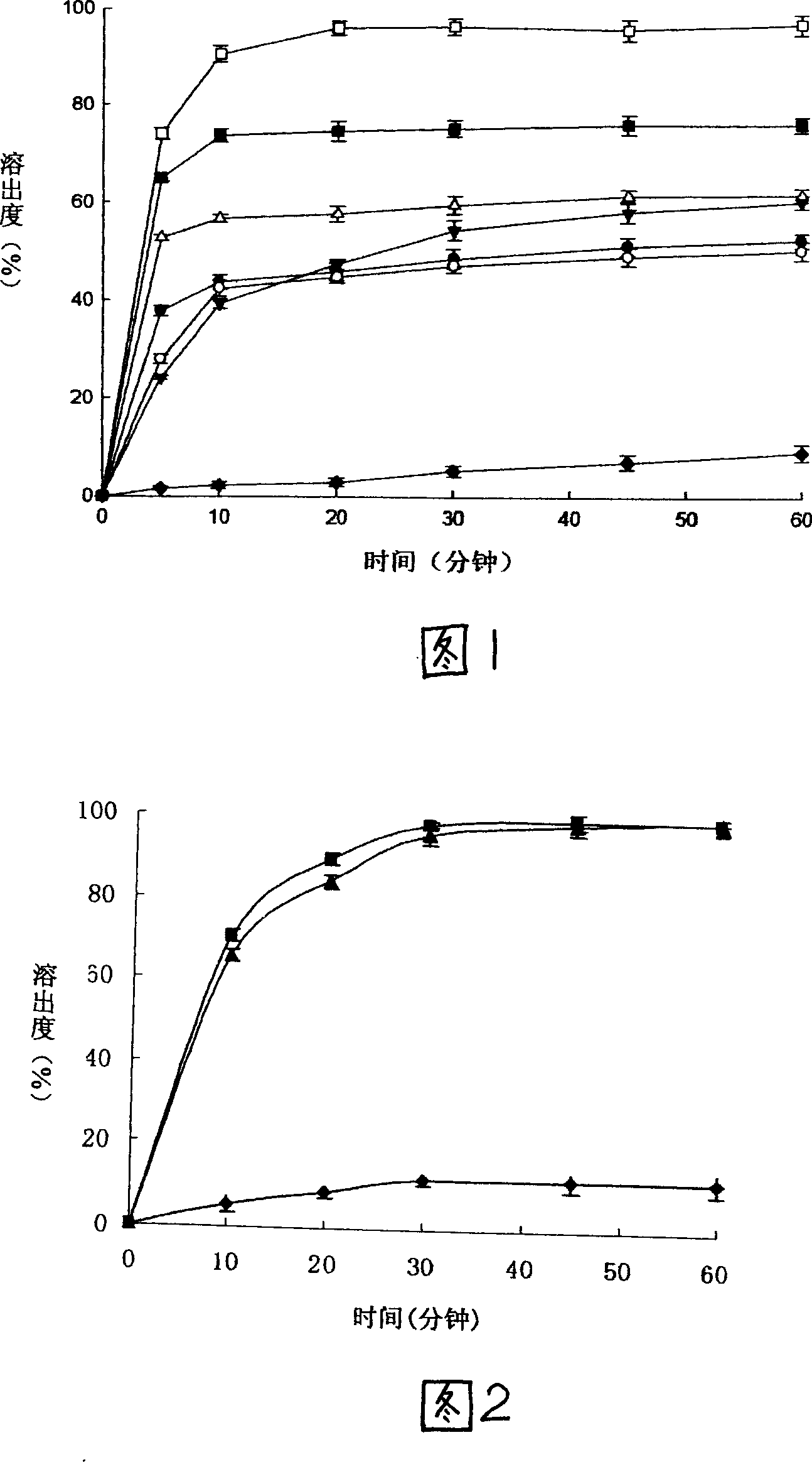 Method for preparing nimodipine dispersible tablet with high dissolution