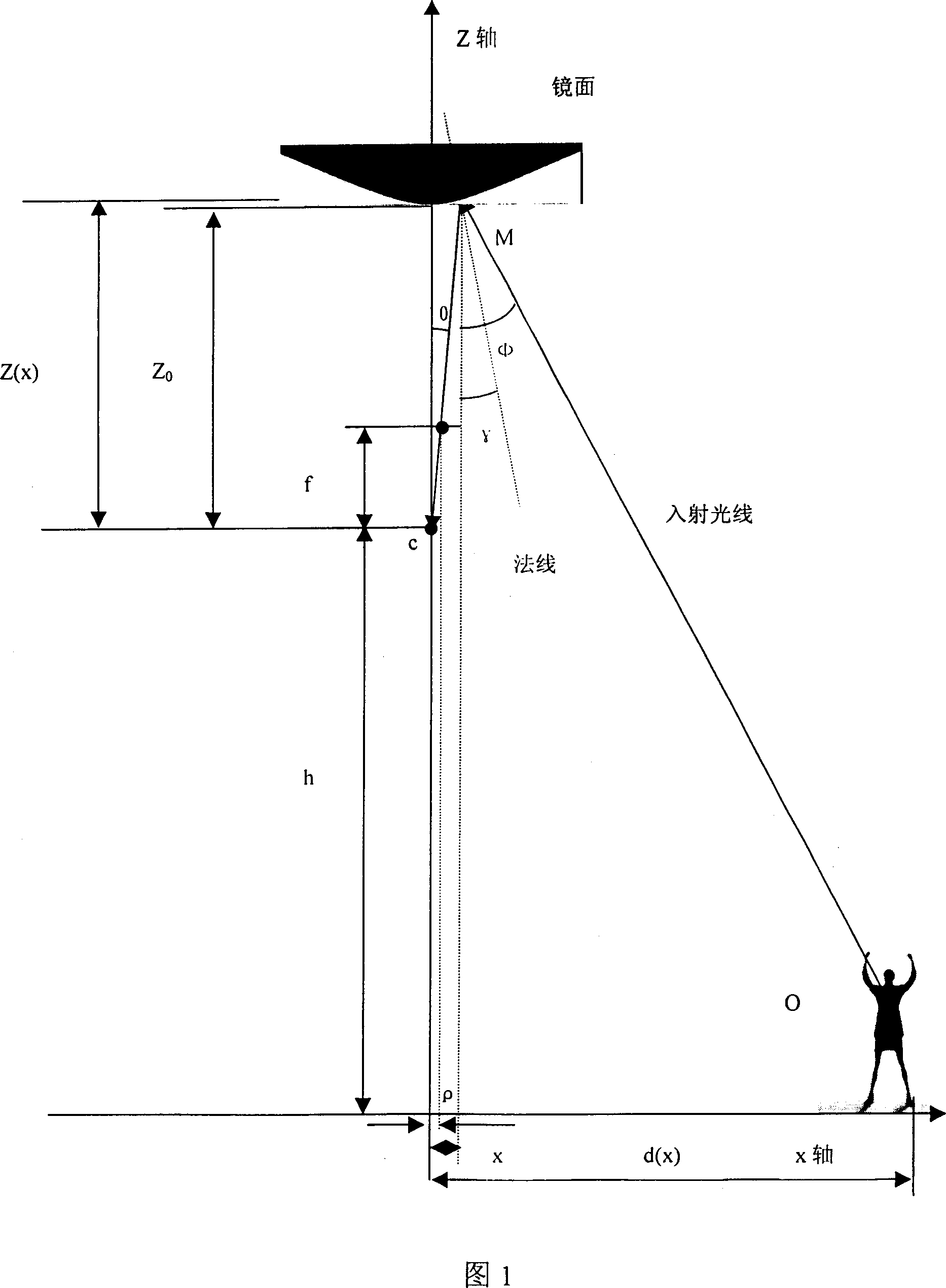 Central air conditioner energy-saving control device based on omnibearing computer vision