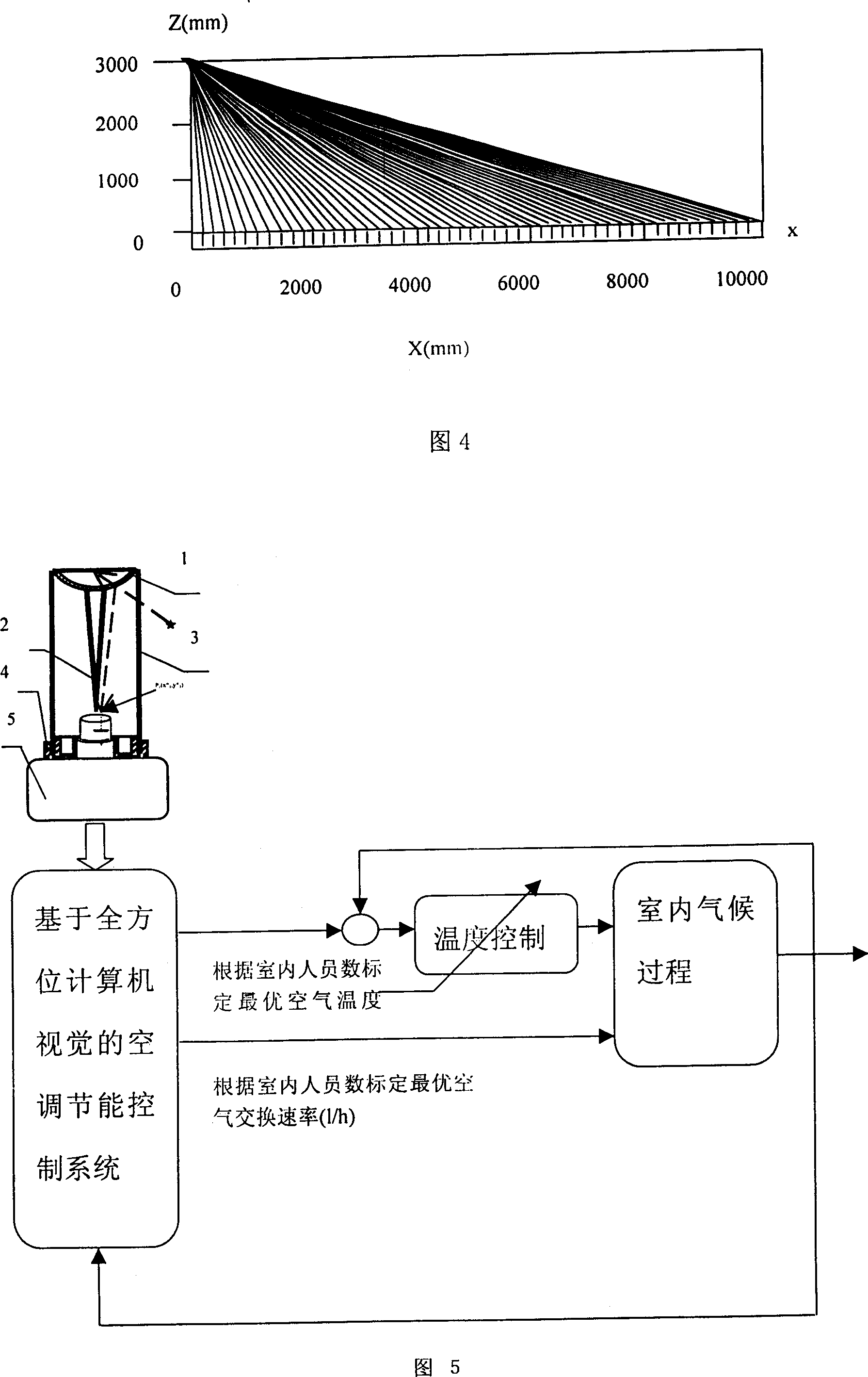 Central air conditioner energy-saving control device based on omnibearing computer vision