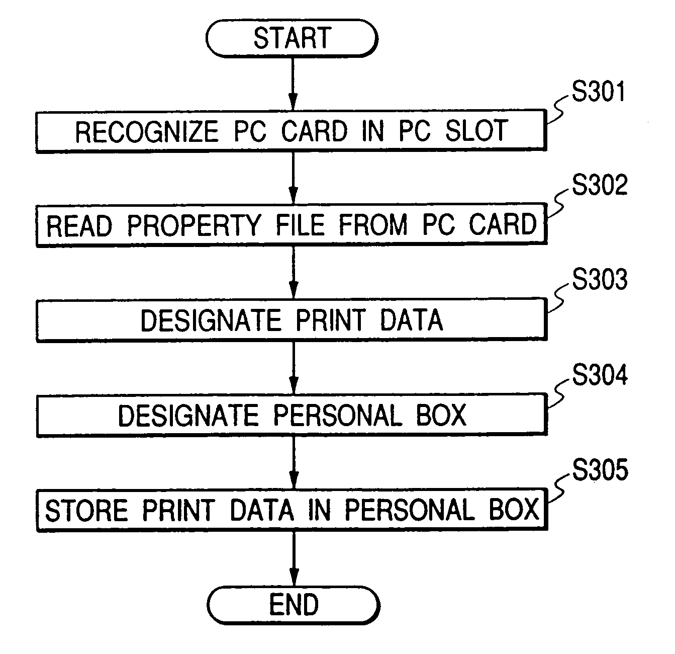 Image data registering apparatus and method, storage medium, and program product