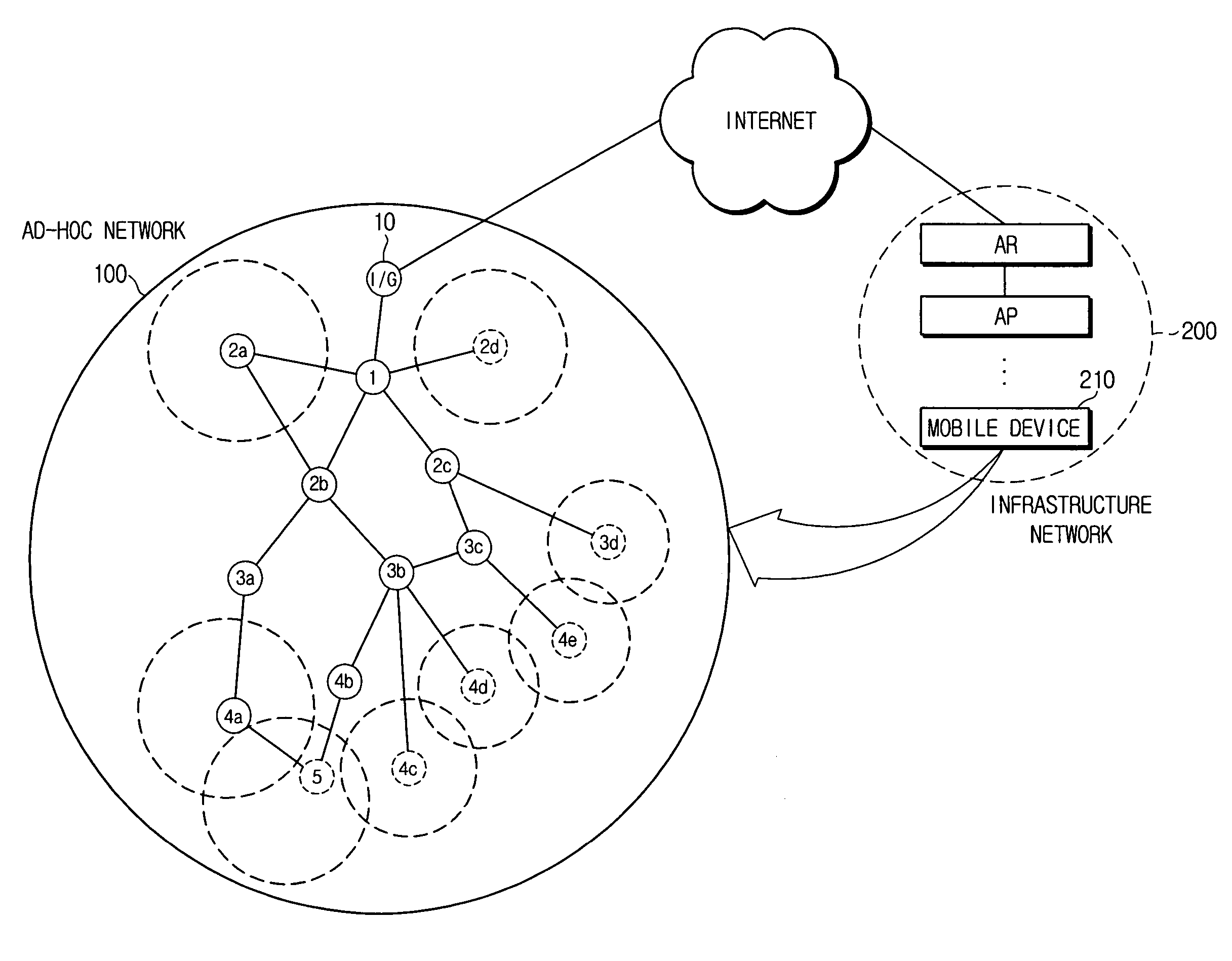 Hand-off method using edge nodes in mobile ad-hoc network