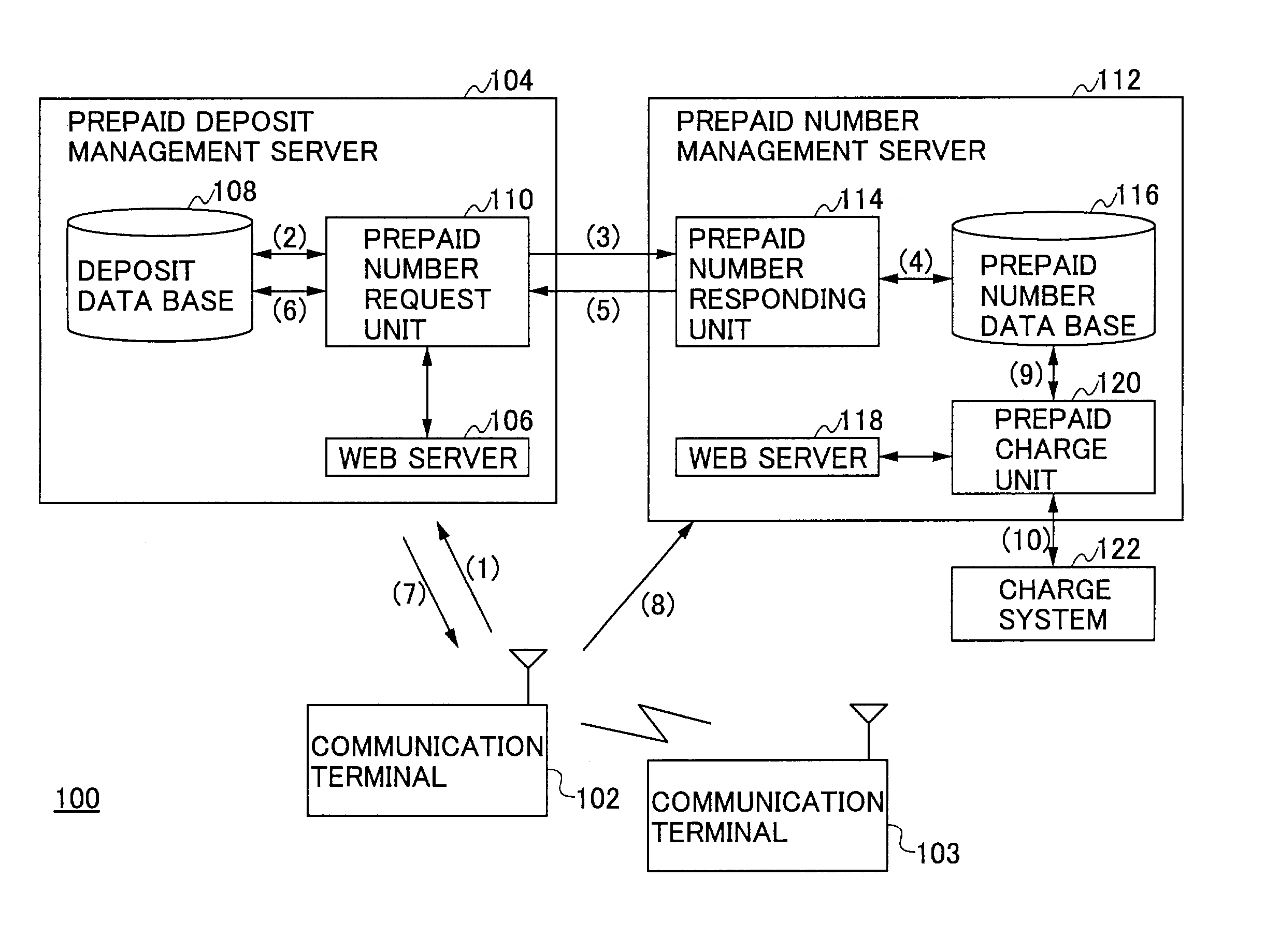 Prepaid system, method thereof, and communication terminal