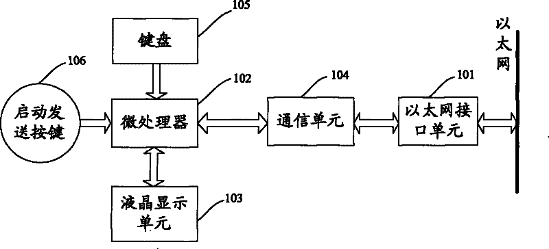 System and method for demonstrating Ethernet MAC frame structure