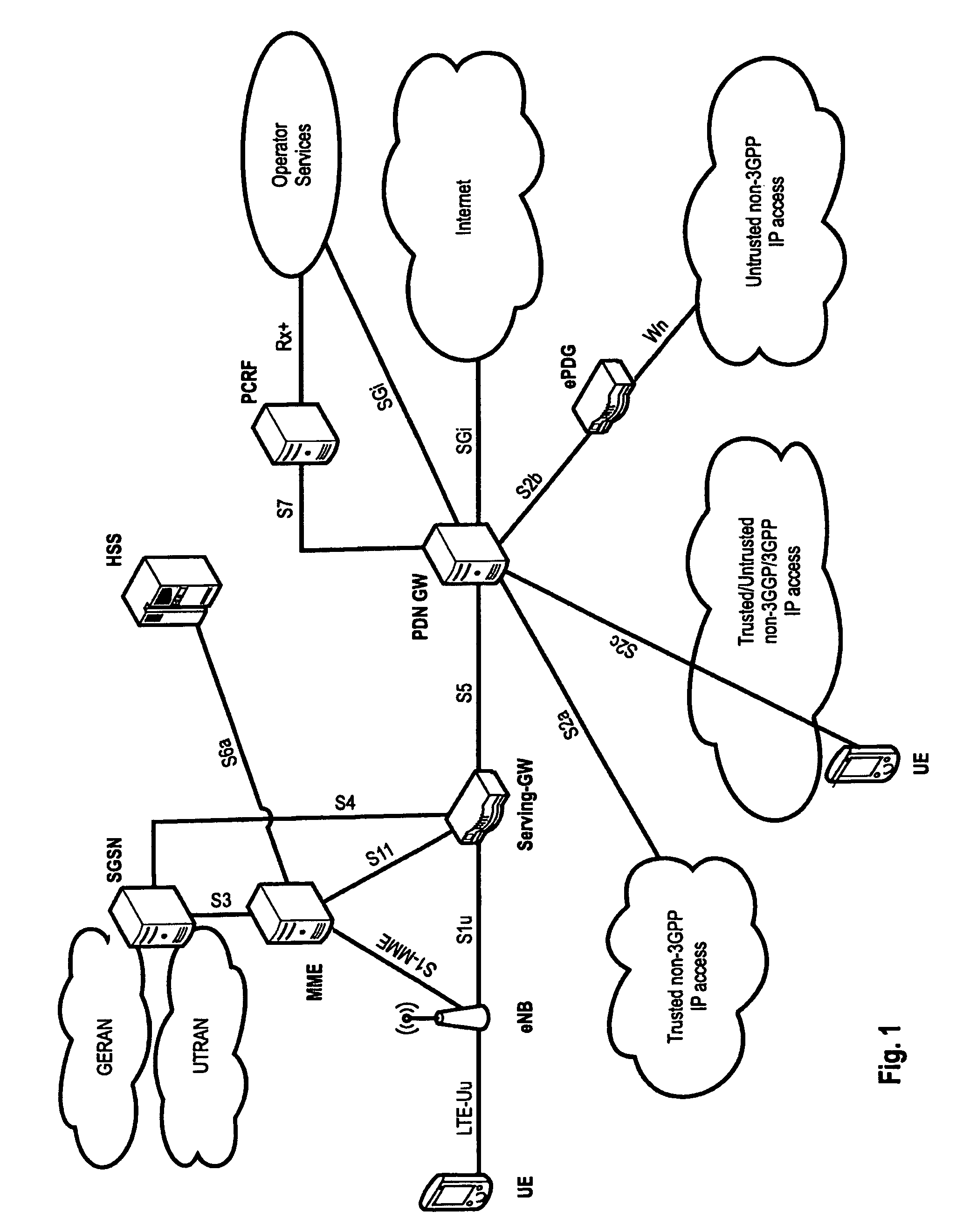 Component carrier (de)activation in communication systems using carrier aggregation