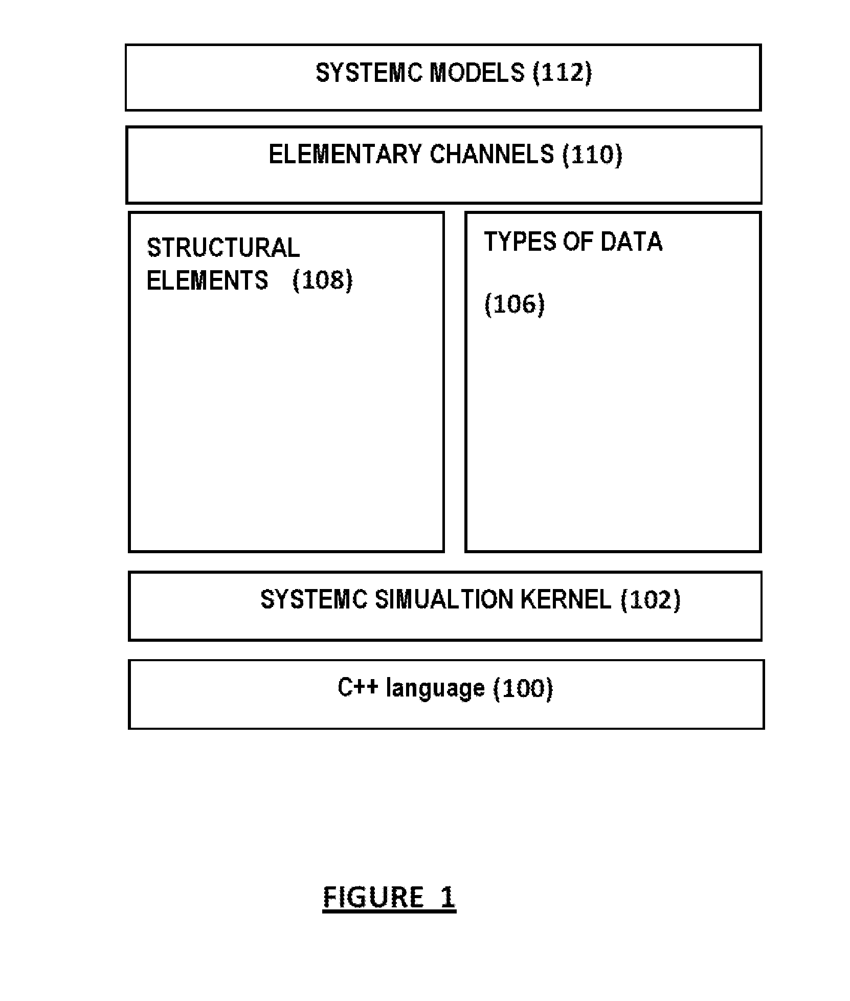 Device and method for accelerating the update phase of a simulation kernel
