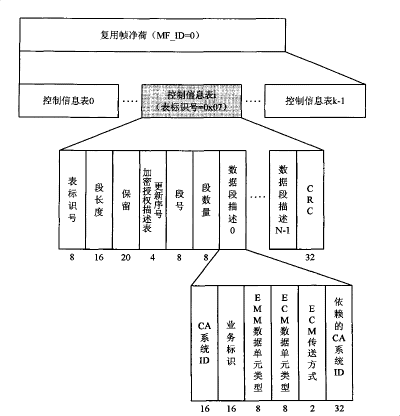 Implementation method and apparatus for multimedia broadcast multiple ciphering and deciphering