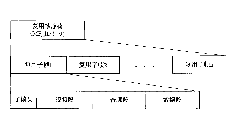 Implementation method and apparatus for multimedia broadcast multiple ciphering and deciphering