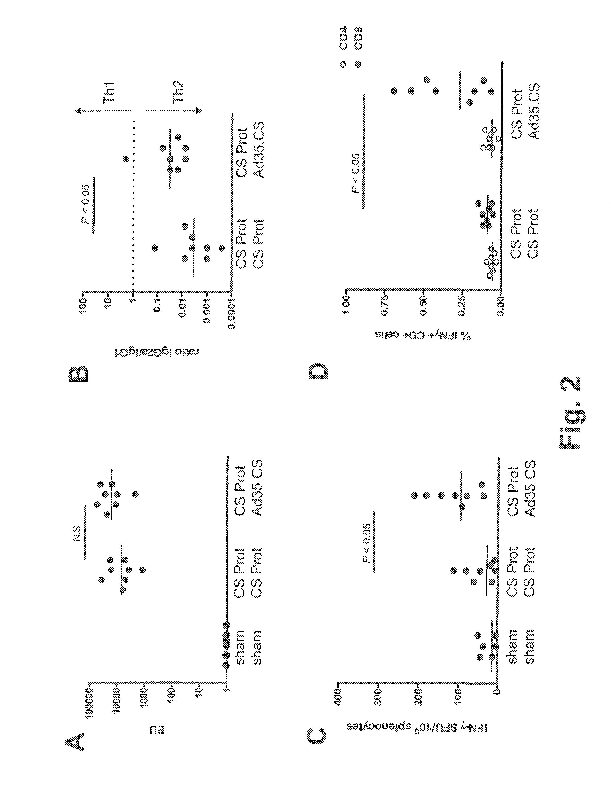 Heterologous prime boost vaccination regimen against malaria