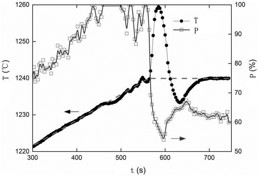 Seeding temperature capturing method for crystal growth adopting czochralski method and automatic capturing equipment