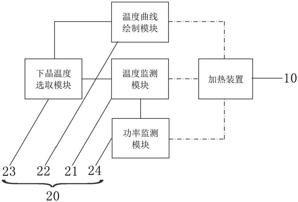 Seeding temperature capturing method for crystal growth adopting czochralski method and automatic capturing equipment