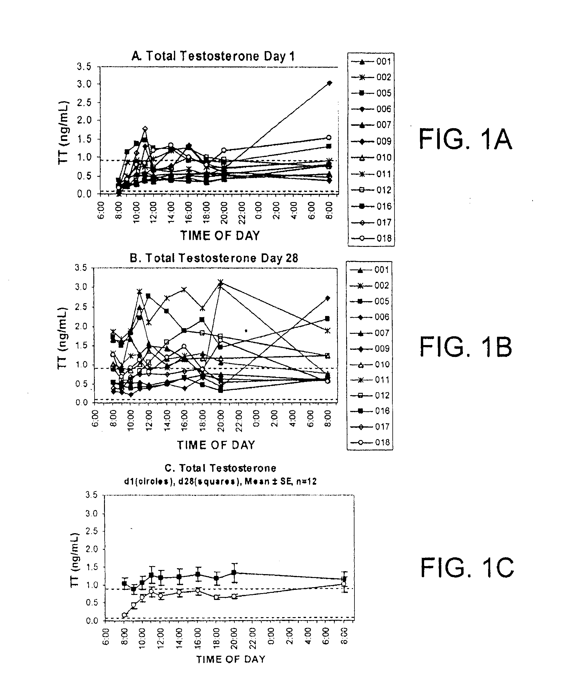 Methods for Treating Chronic or Unresolvable Pain and/or Increasing the Pain Threshold in a Subject and Pharmaceutical Compositions for Use Therein