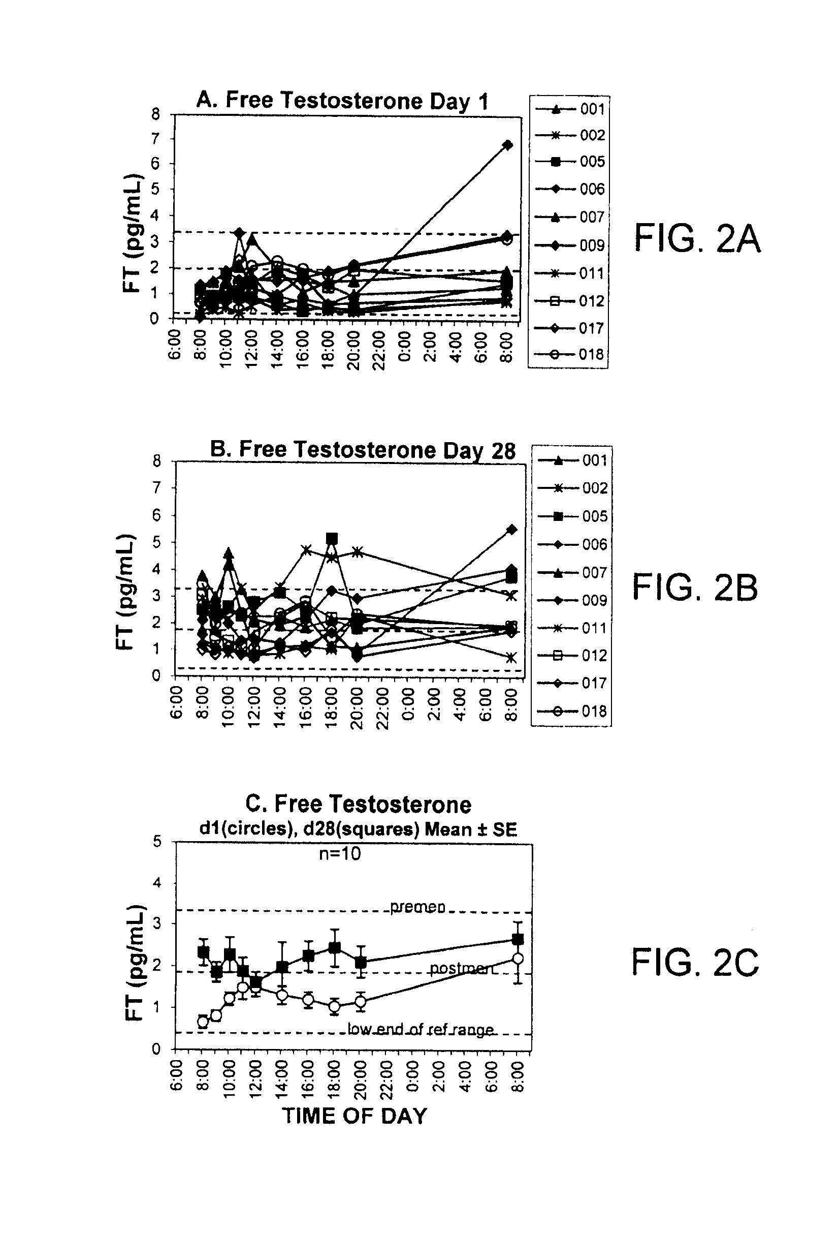 Methods for Treating Chronic or Unresolvable Pain and/or Increasing the Pain Threshold in a Subject and Pharmaceutical Compositions for Use Therein