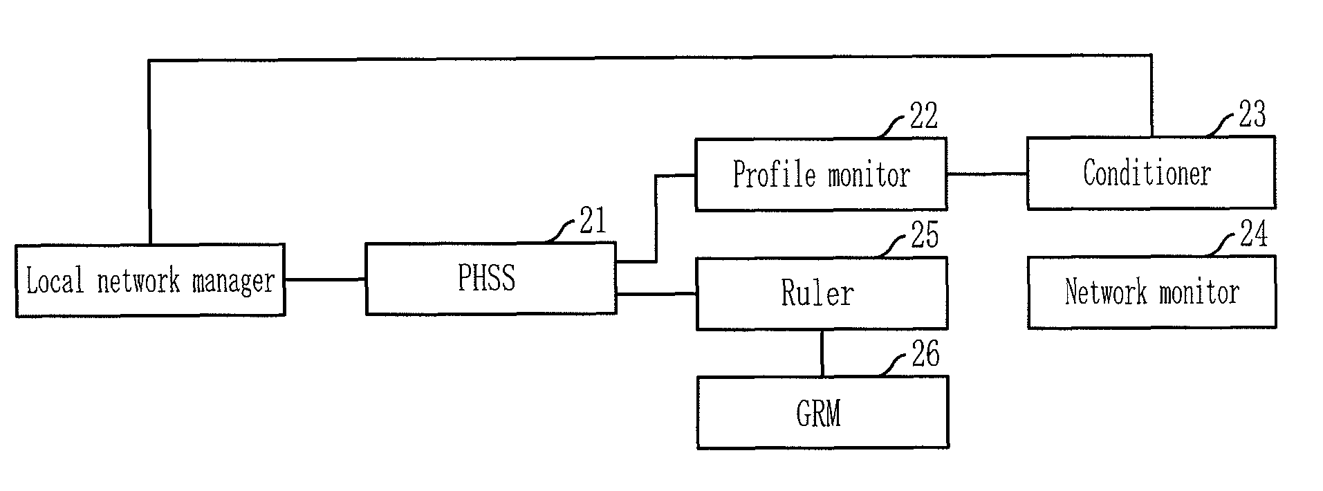 Apparatus and method for managing quality of service in integrated network of heterogeneous mobile network