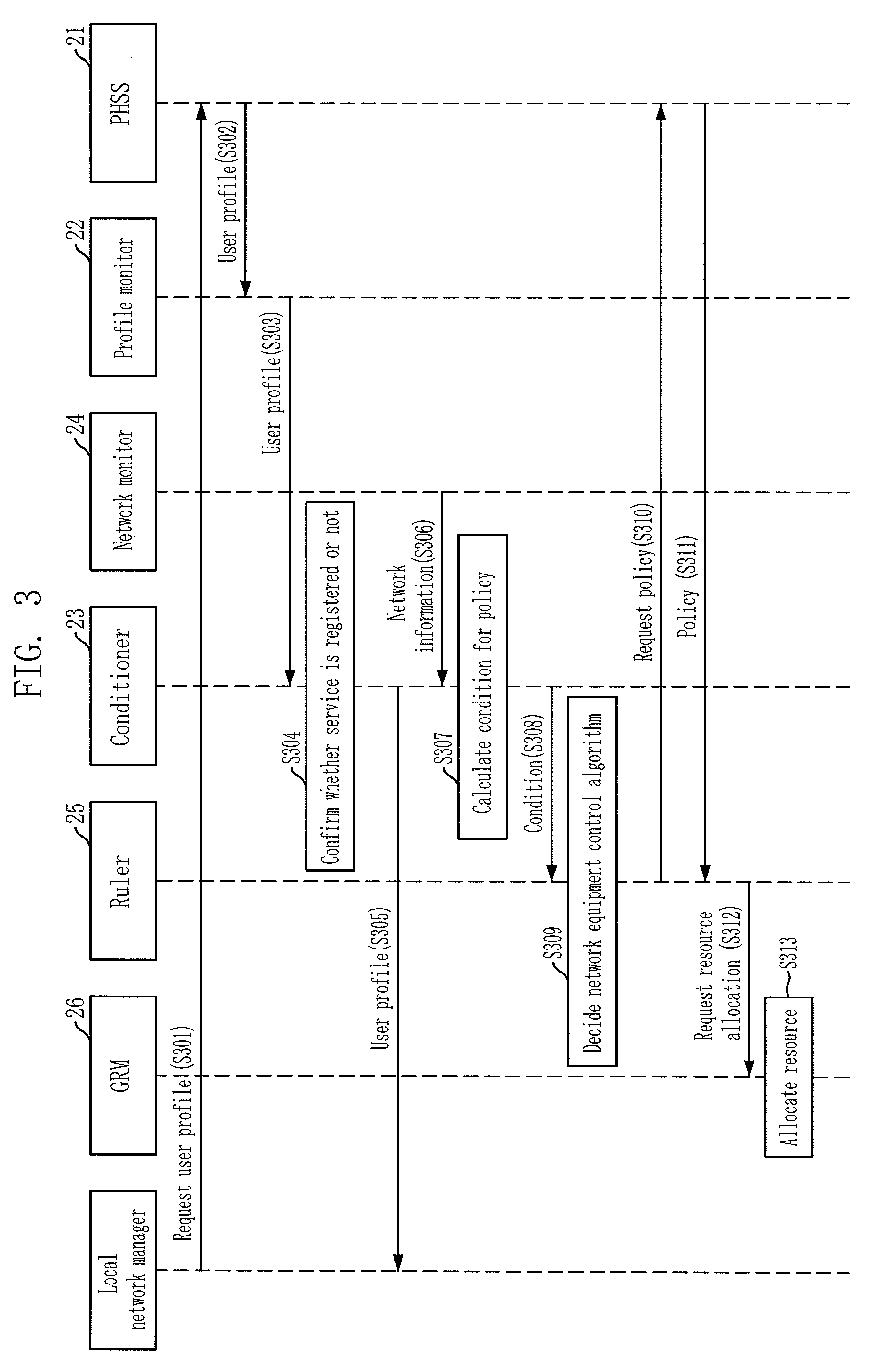Apparatus and method for managing quality of service in integrated network of heterogeneous mobile network