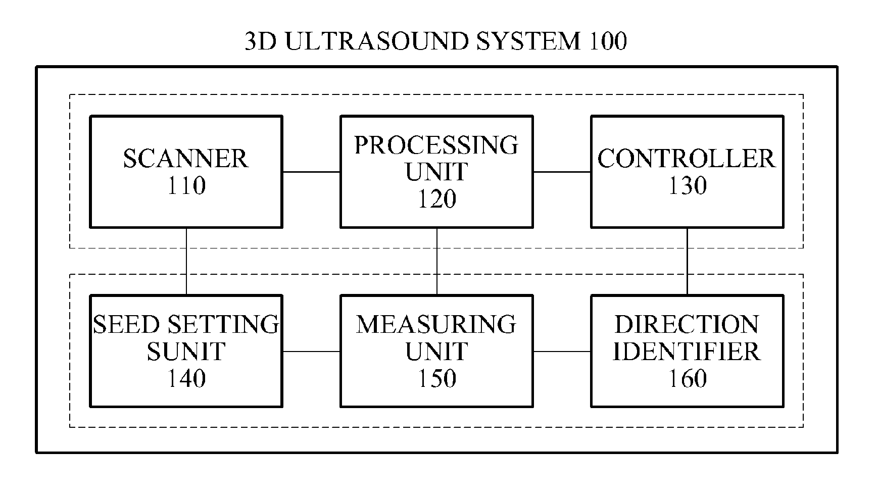 Three-dimensional (3D) ultrasound system for scanning object inside human body and method for operating 3D ultrasound system