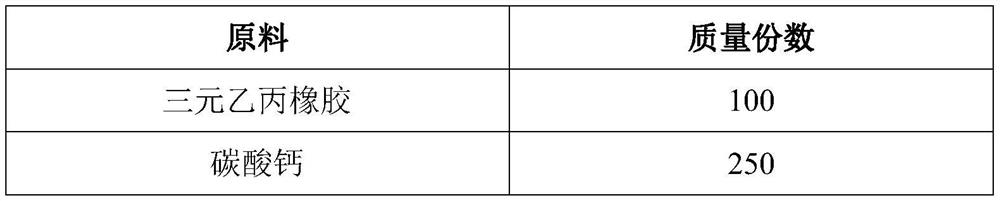 A kind of wear-resistant, flame-retardant, antistatic rubber floor mat and preparation method thereof