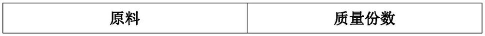 A kind of wear-resistant, flame-retardant, antistatic rubber floor mat and preparation method thereof