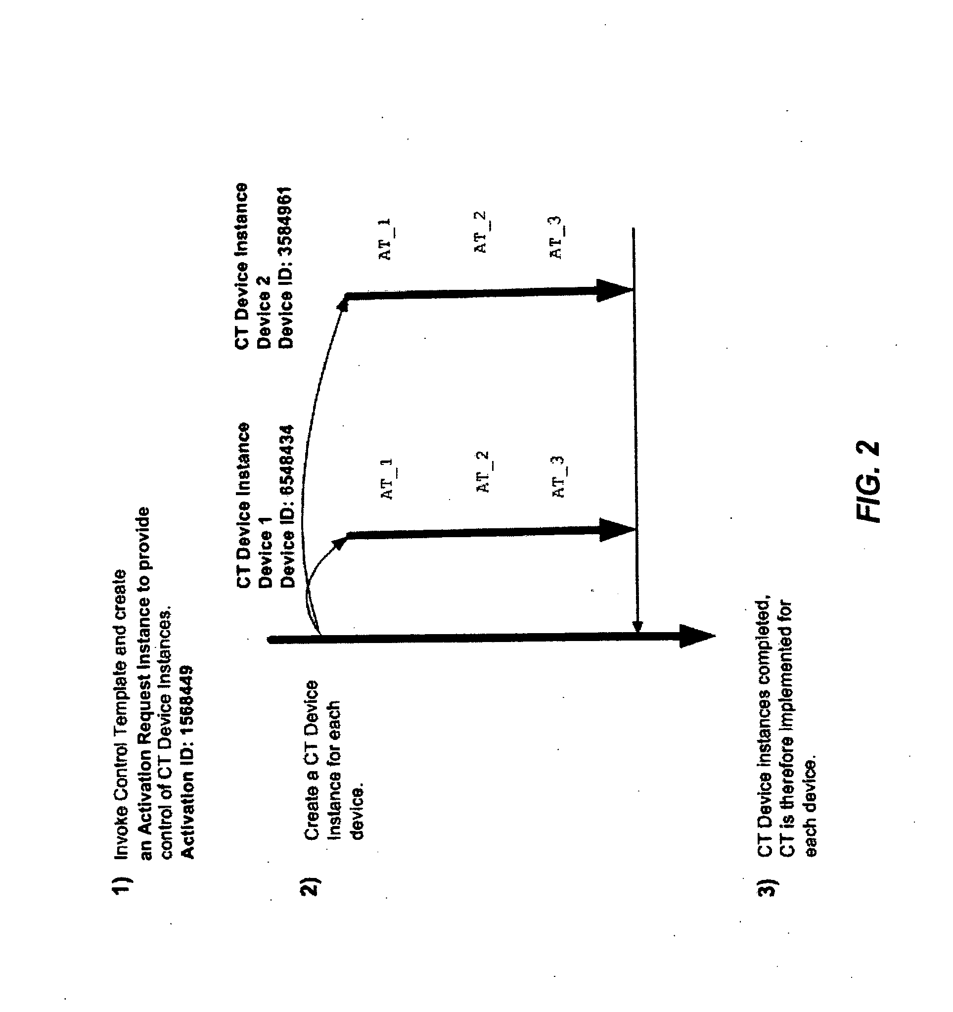Method of configuring devices in a telecommunications network