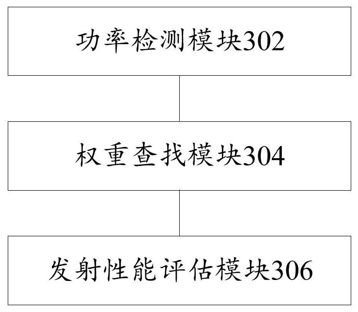 Method and device for evaluating emission performance of directional antenna