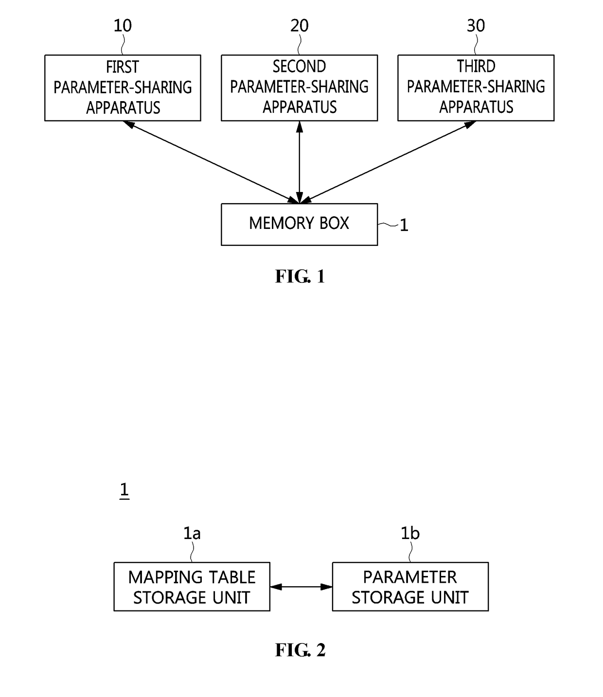 Parameter-sharing apparatus and method