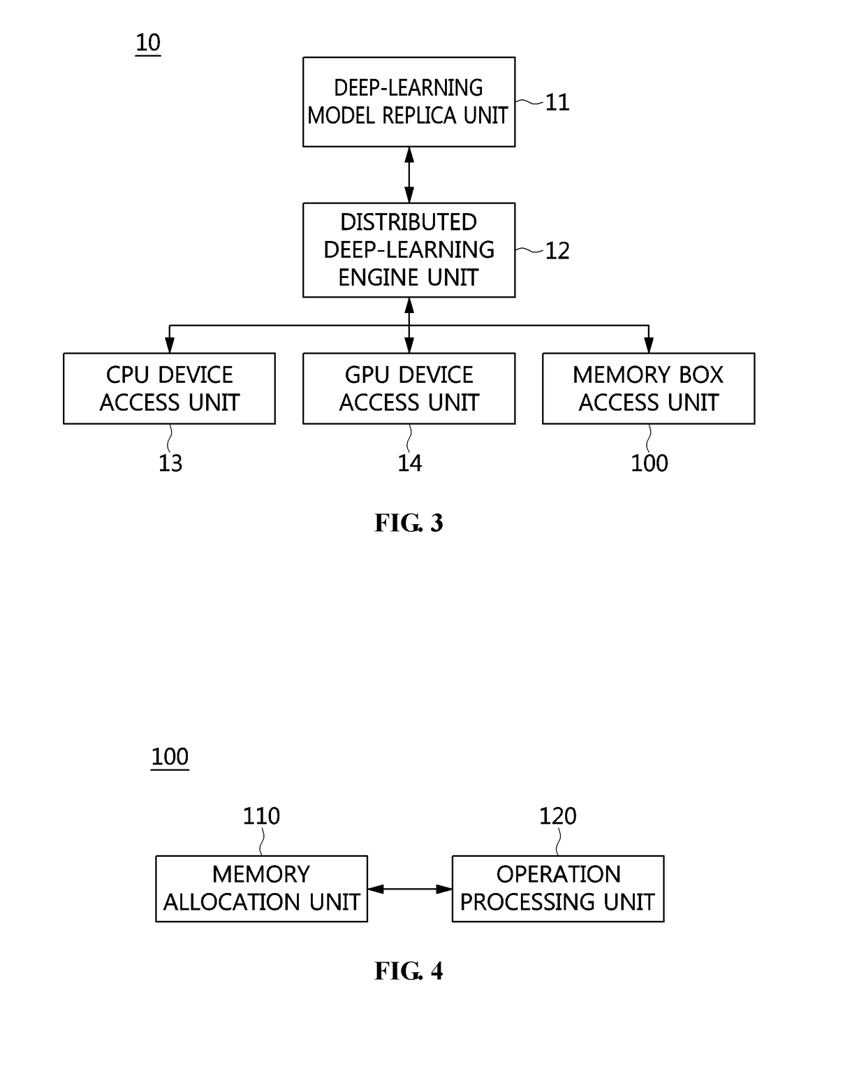 Parameter-sharing apparatus and method