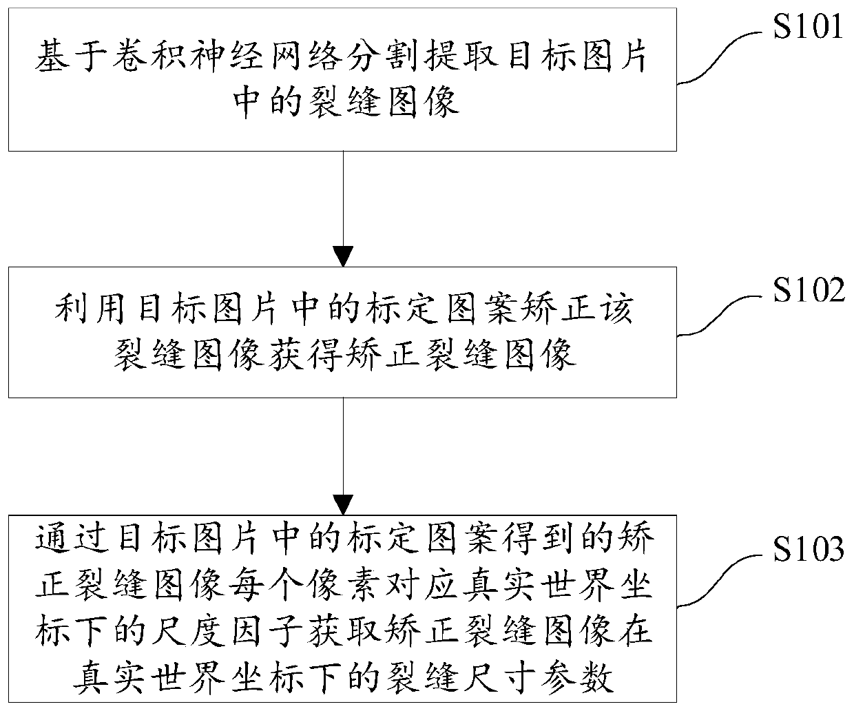 Crack parameter automatic extraction method and device and storage device