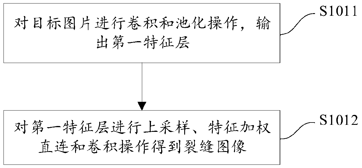 Crack parameter automatic extraction method and device and storage device