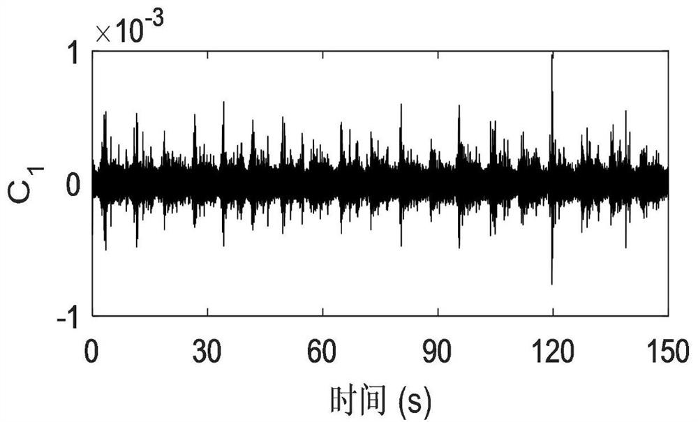 An online acoustic monitoring and diagnosis method for broken tooth fault of planetary gearbox