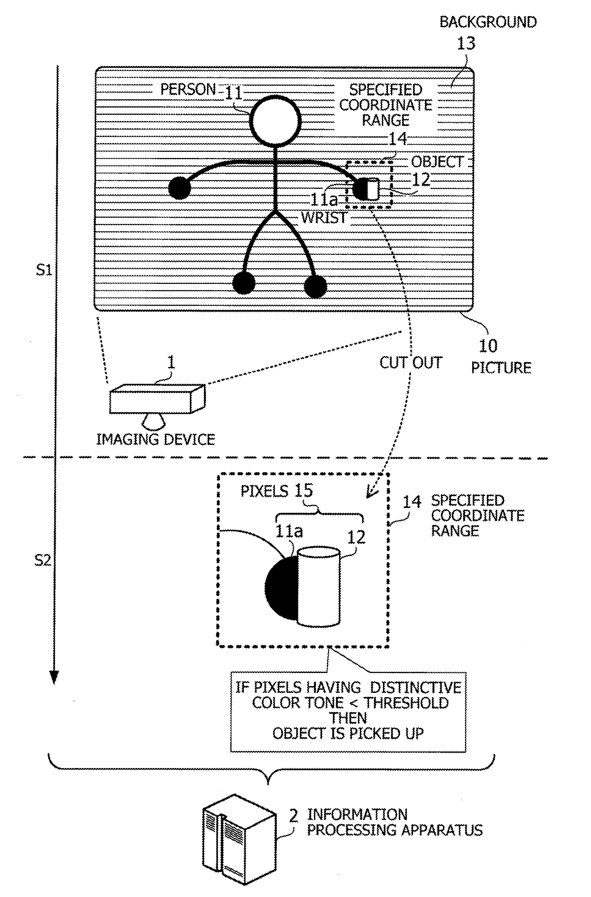 Method and apparatus for recognizing actions