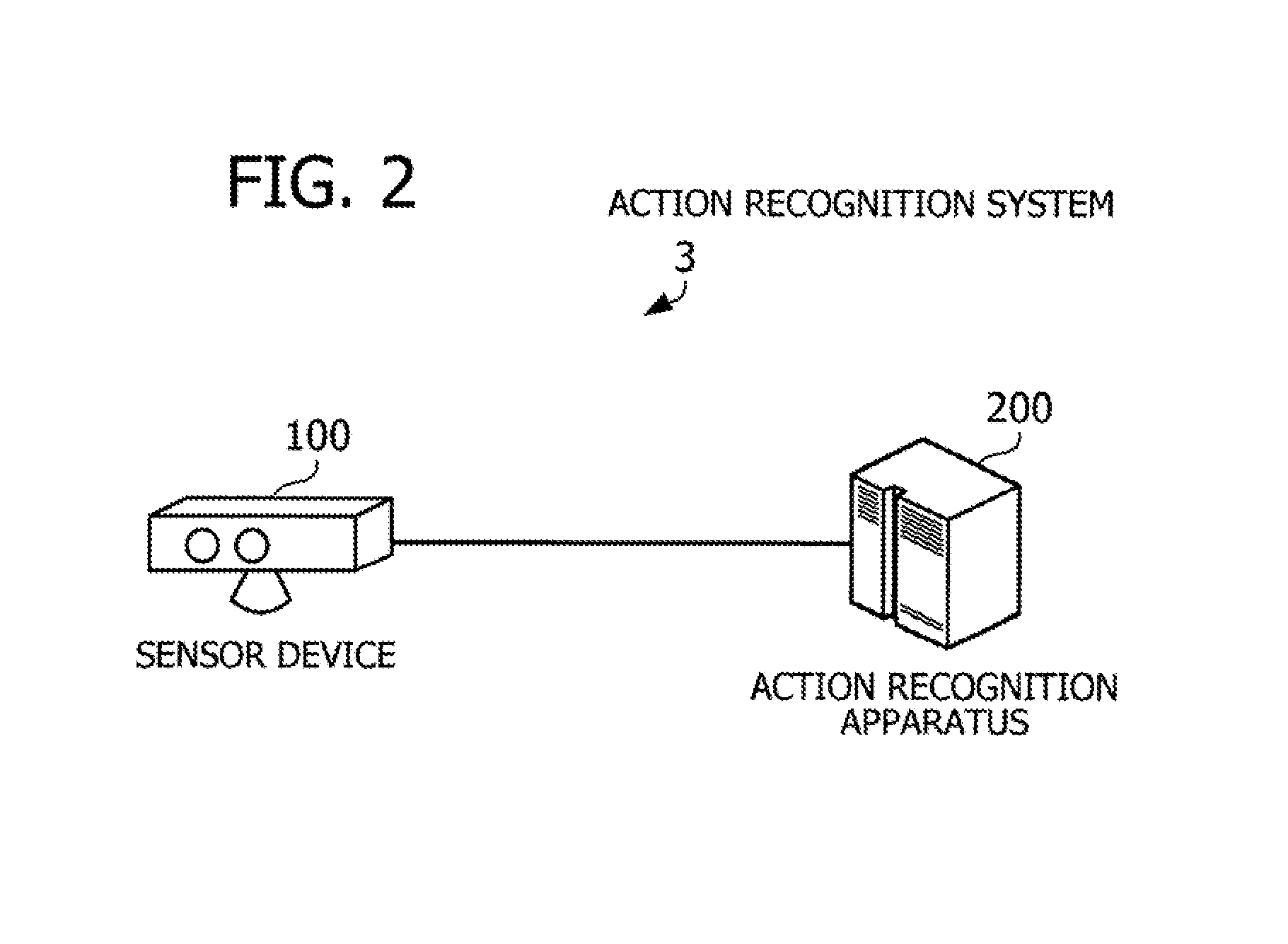 Method and apparatus for recognizing actions