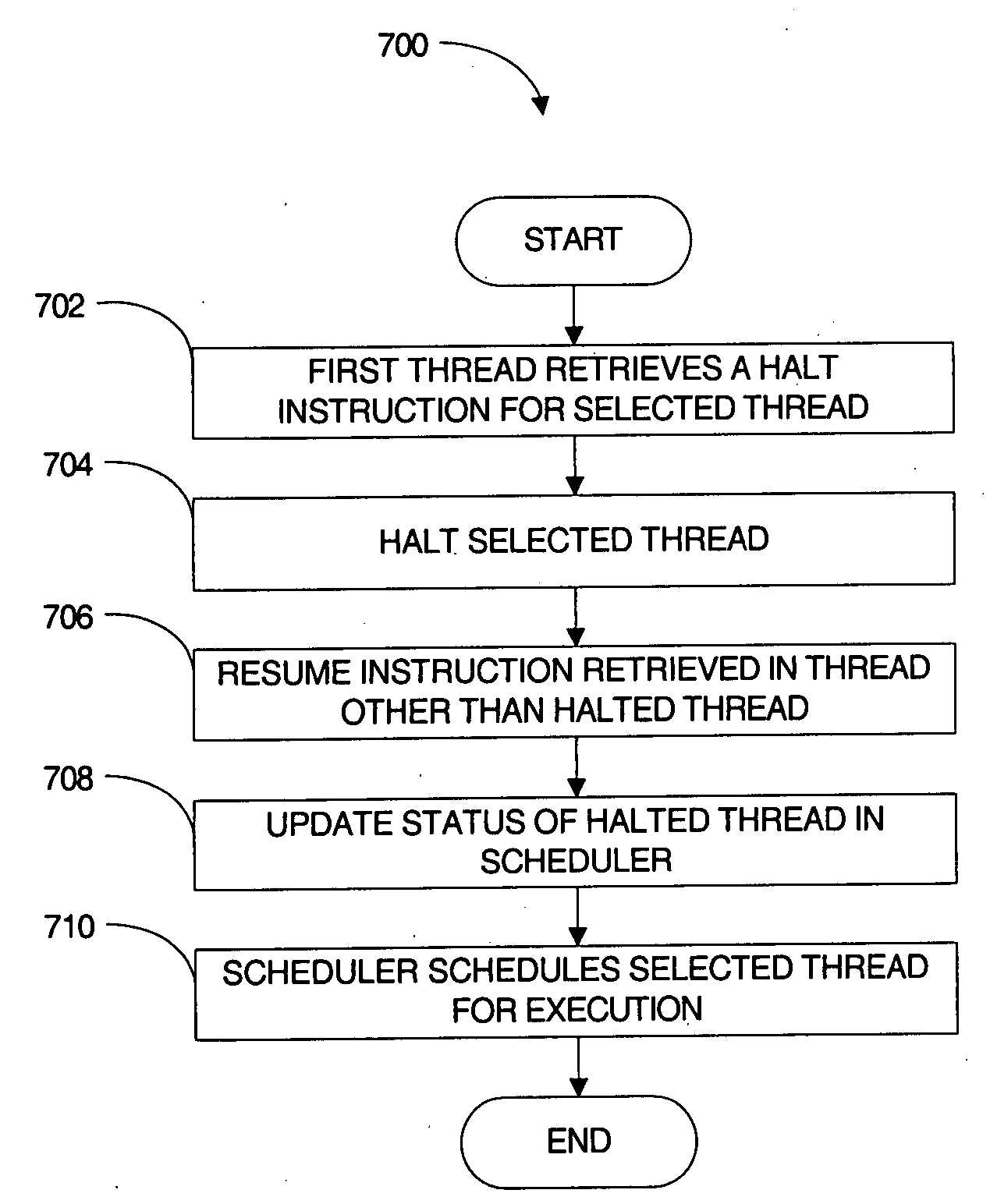 System and method for controlling thread suspension in a multithreaded processor