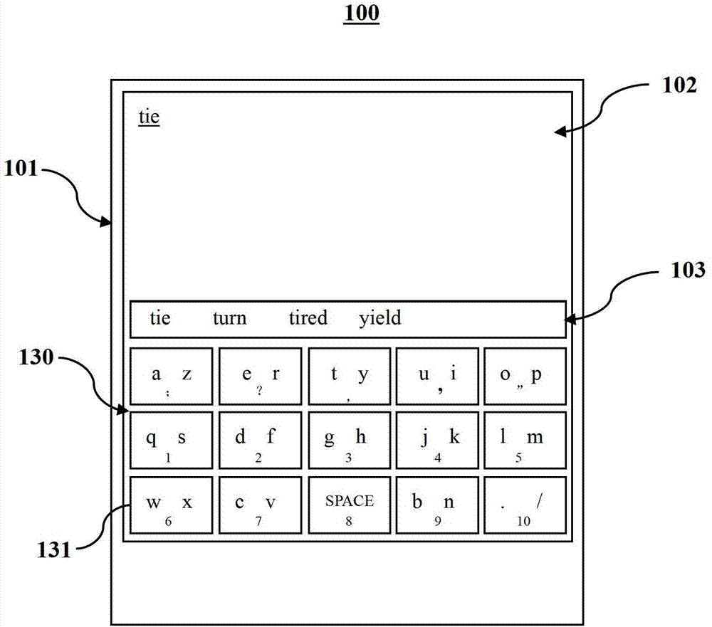 Keyboard layout switching method and keyboard layout adjusting method
