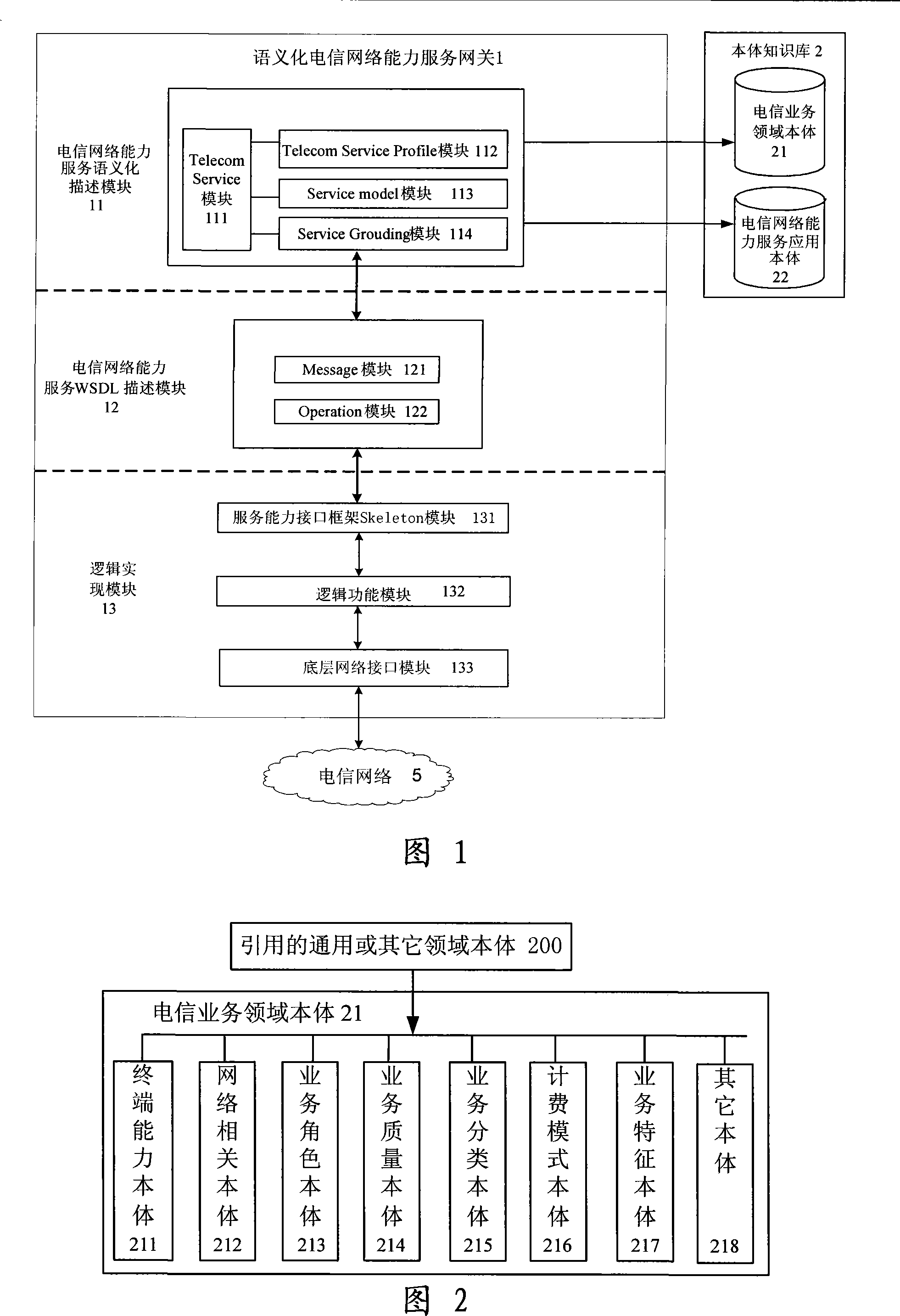 A semantic telecommunication network capability service gateway component, network system and work method