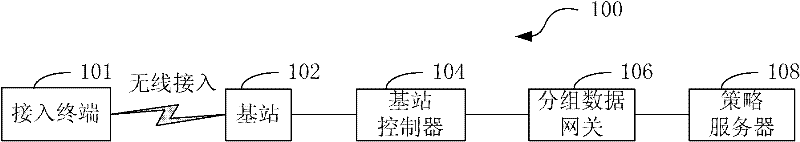 Flow control method and system for wireless network