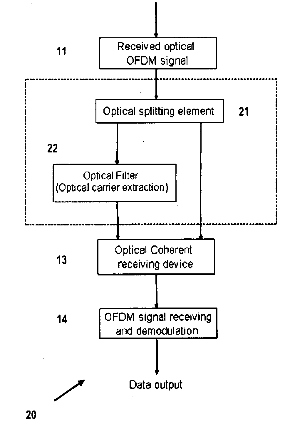 Coherent Optical Orthogonal Frequency Division Multiplexing (OFDM) Reception Using Self Optical Carrier Extraction