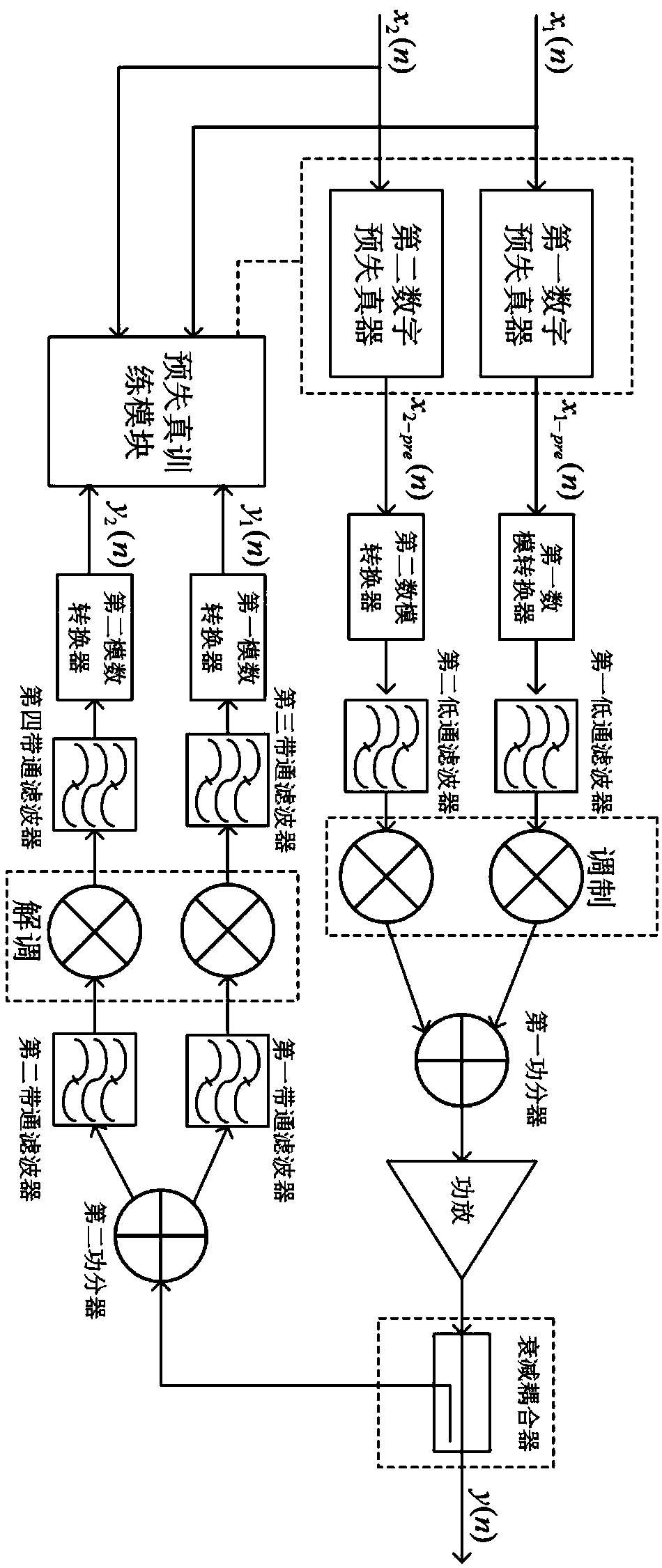 Double-frequency power amplifier digital predistortion device and method based on piecewise linear function