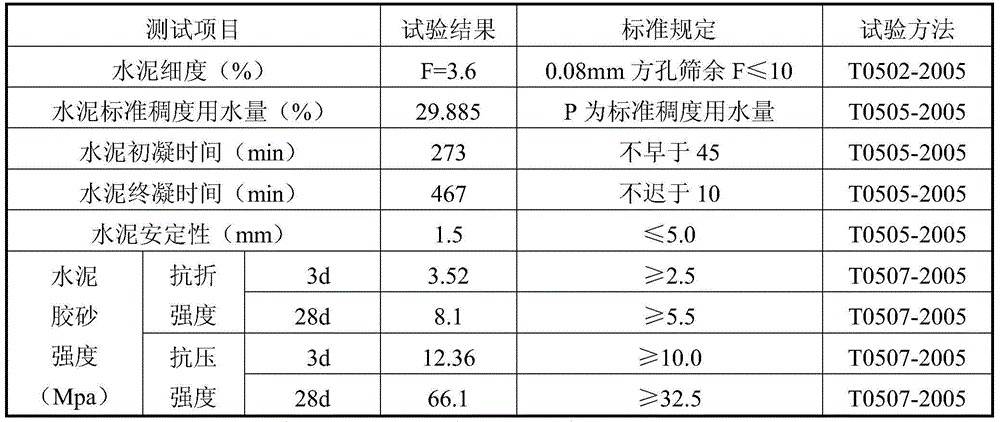 Determination method for levels of three factors in rubber powder modified cement stabilized crushed stone mixture