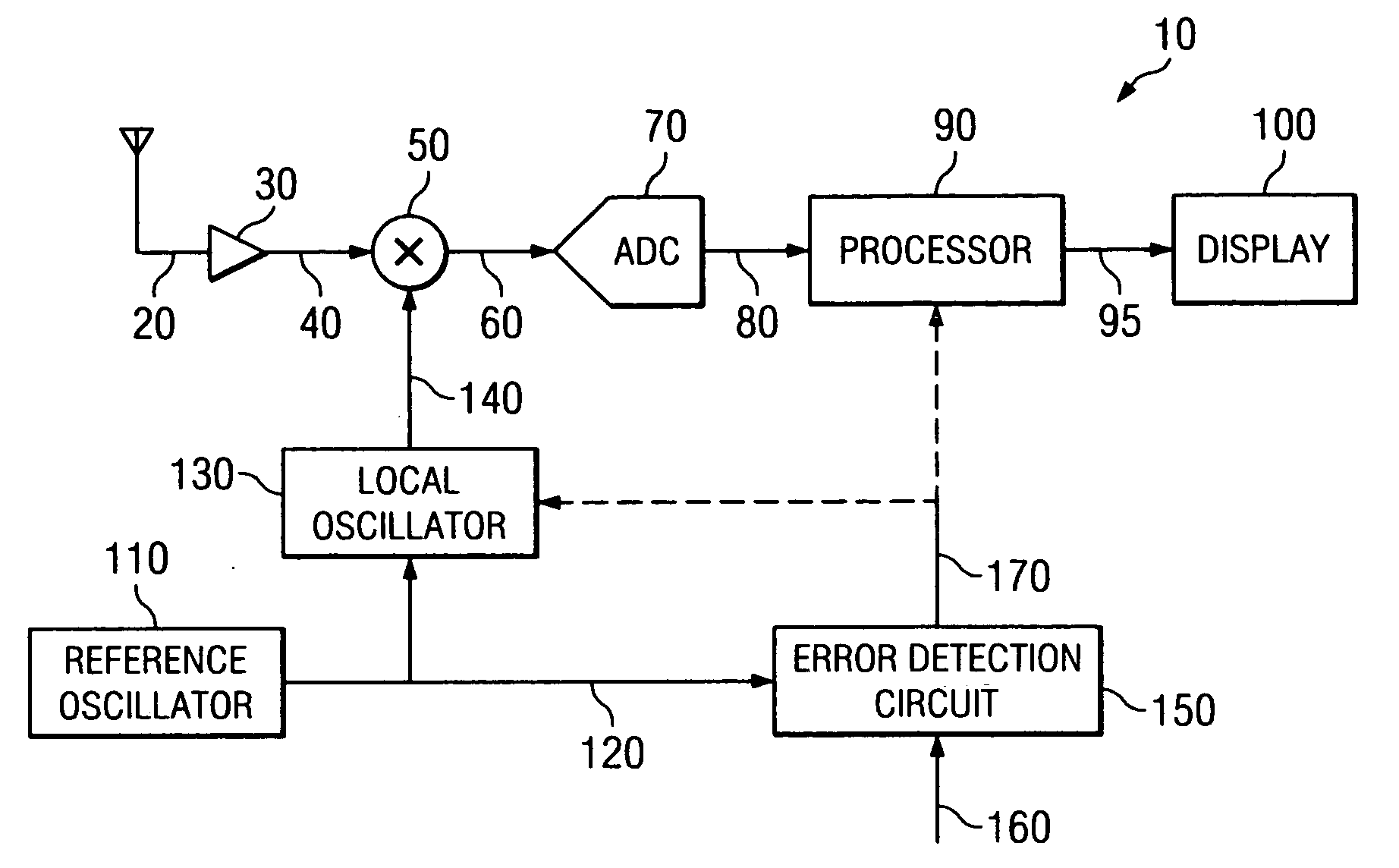 Spectrum analyzer and method for correcting frequency errors