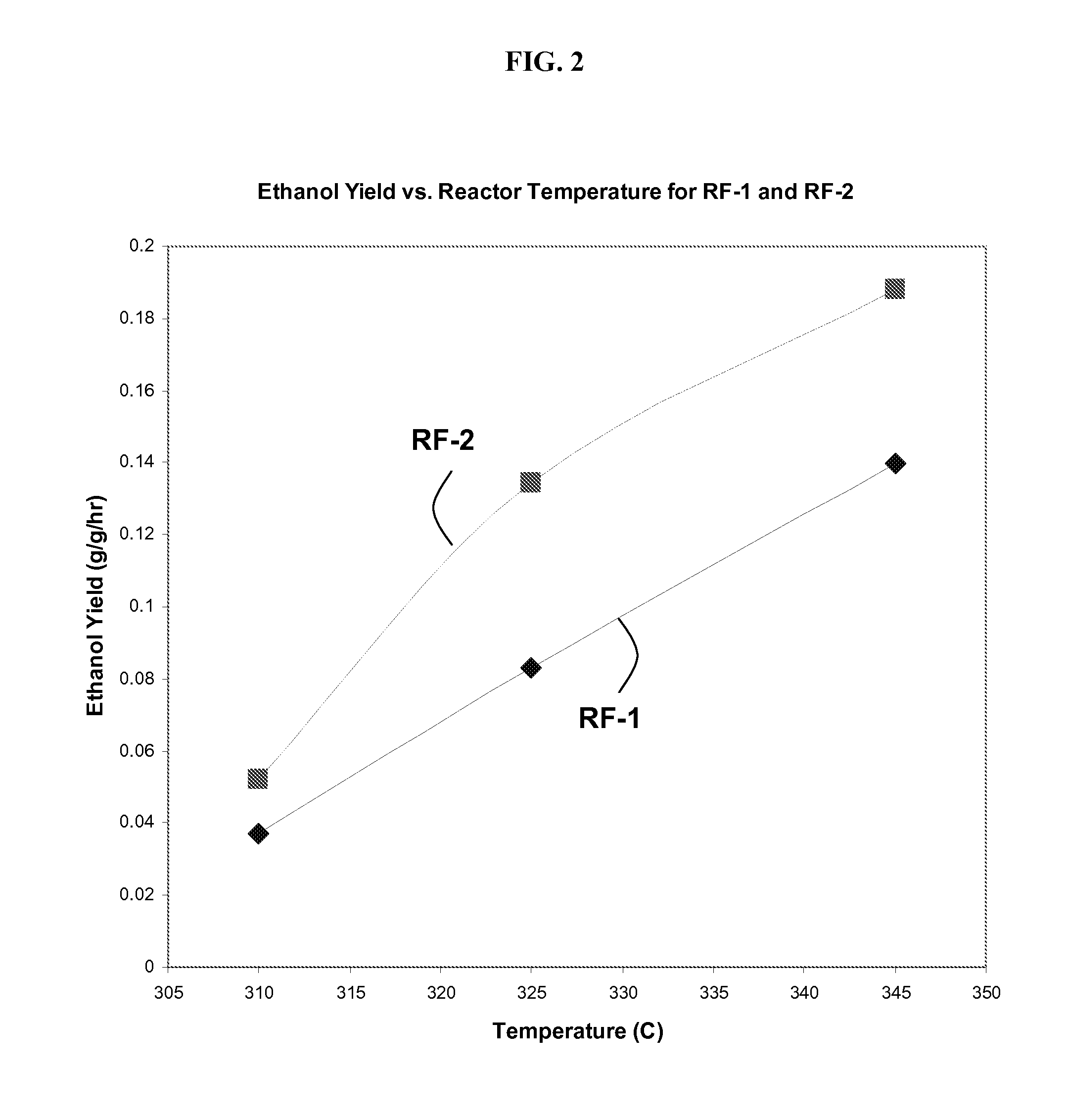 Cobalt-molybdenum sulfide catalyst materials and methods for stable alcohol production from syngas