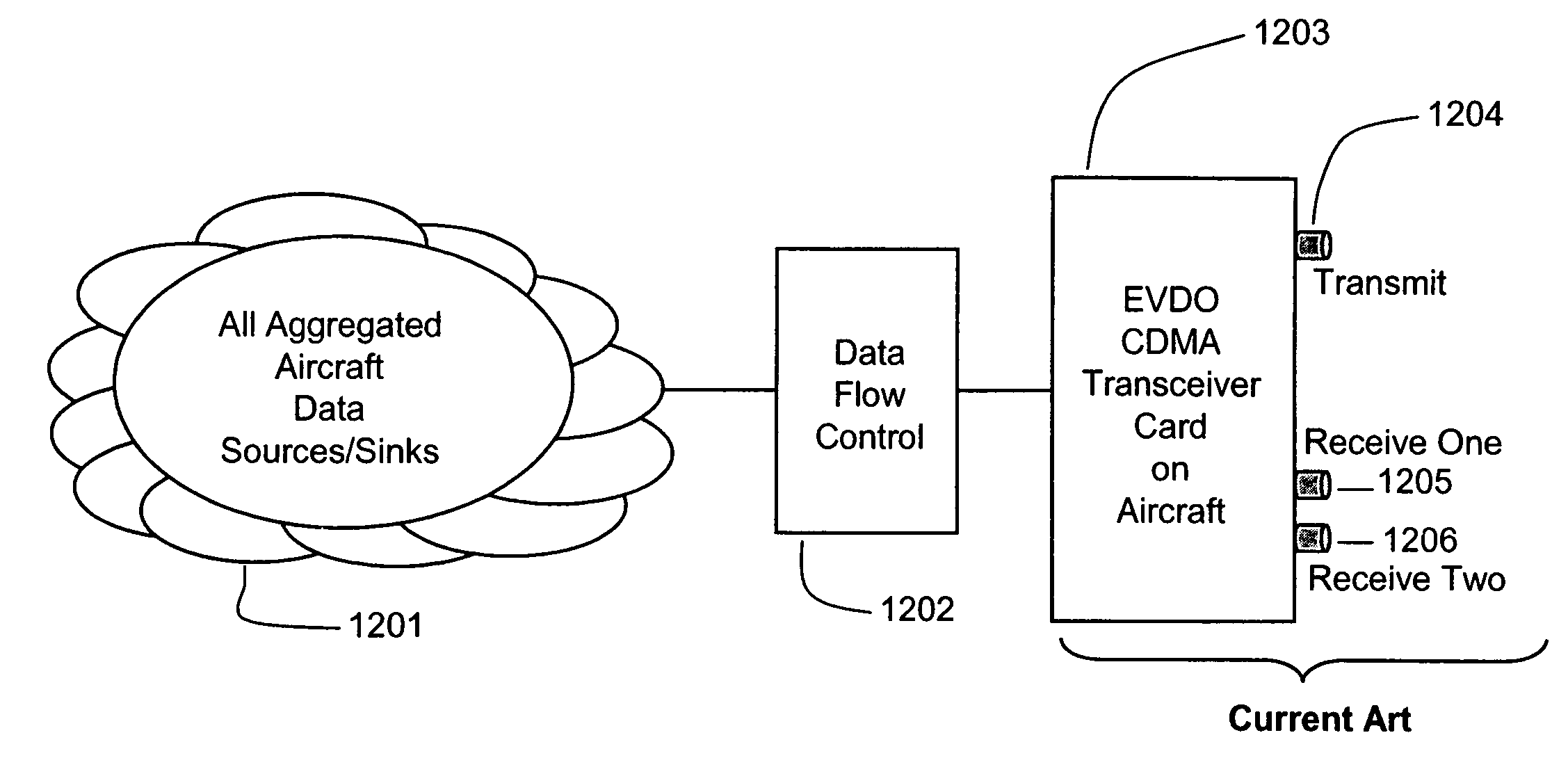 Air-to-ground cellular communication network terrestrial base station having multi-dimensional sectors with alternating radio frequency polarizations