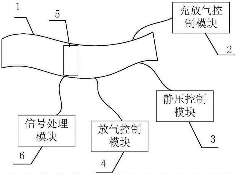 A non-invasive monitoring device and method for beat-by-beat arterial blood pressure