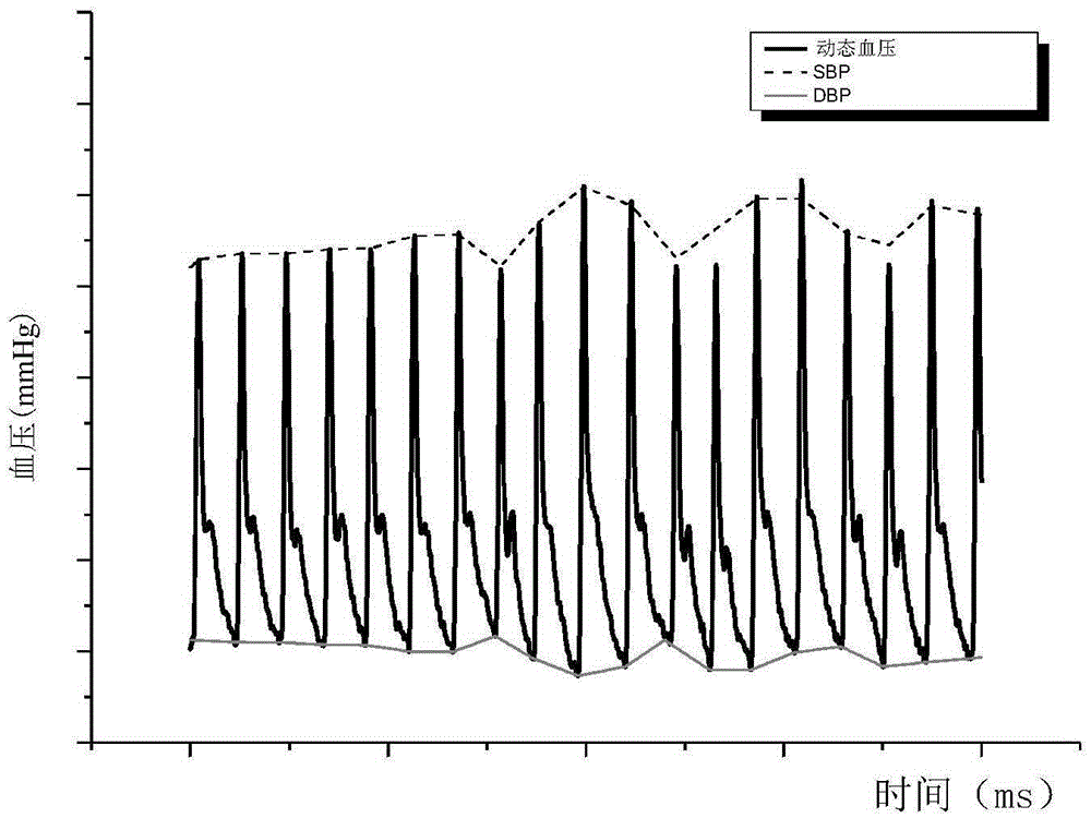 A non-invasive monitoring device and method for beat-by-beat arterial blood pressure