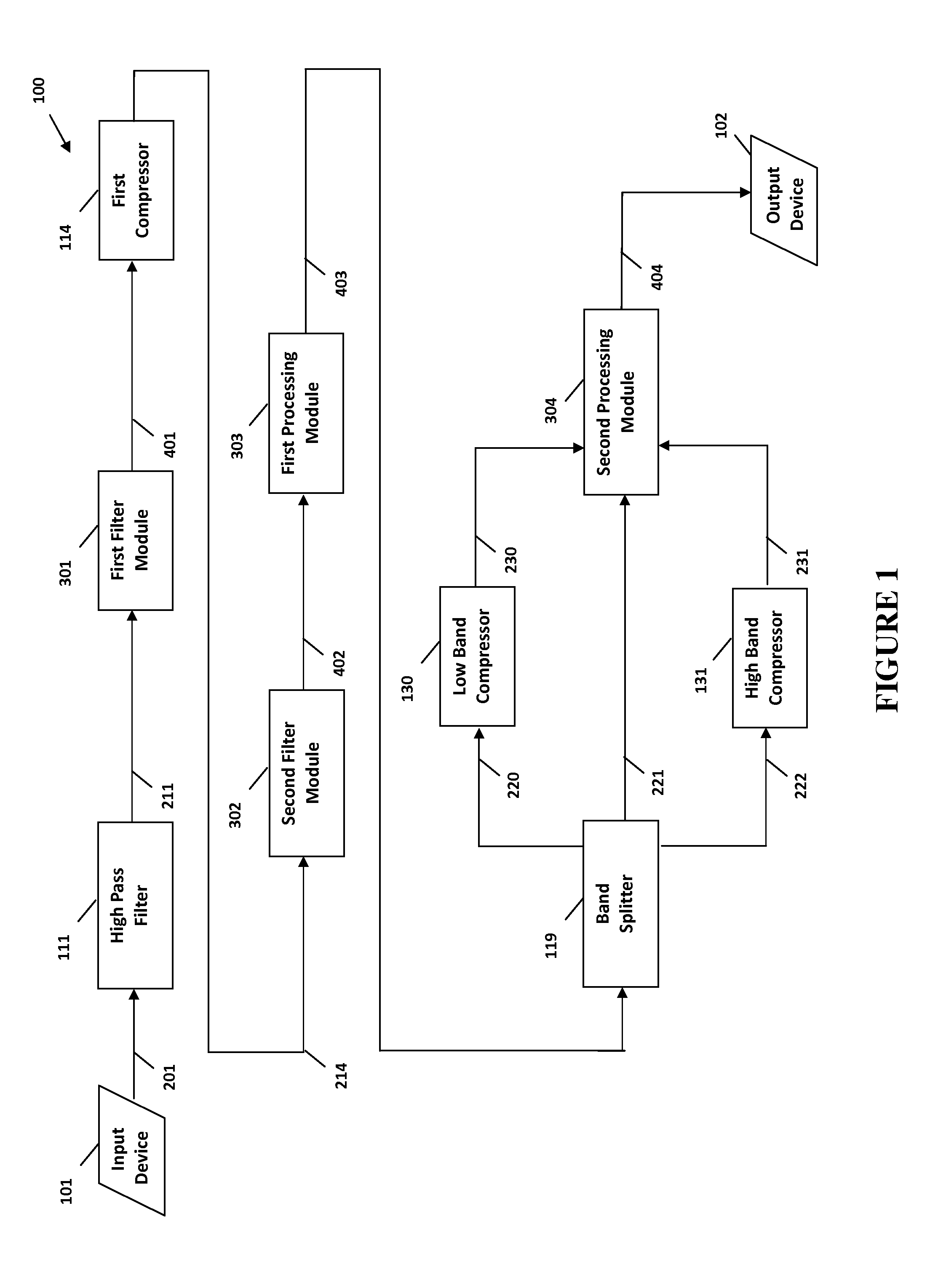System and method for digital signal processing
