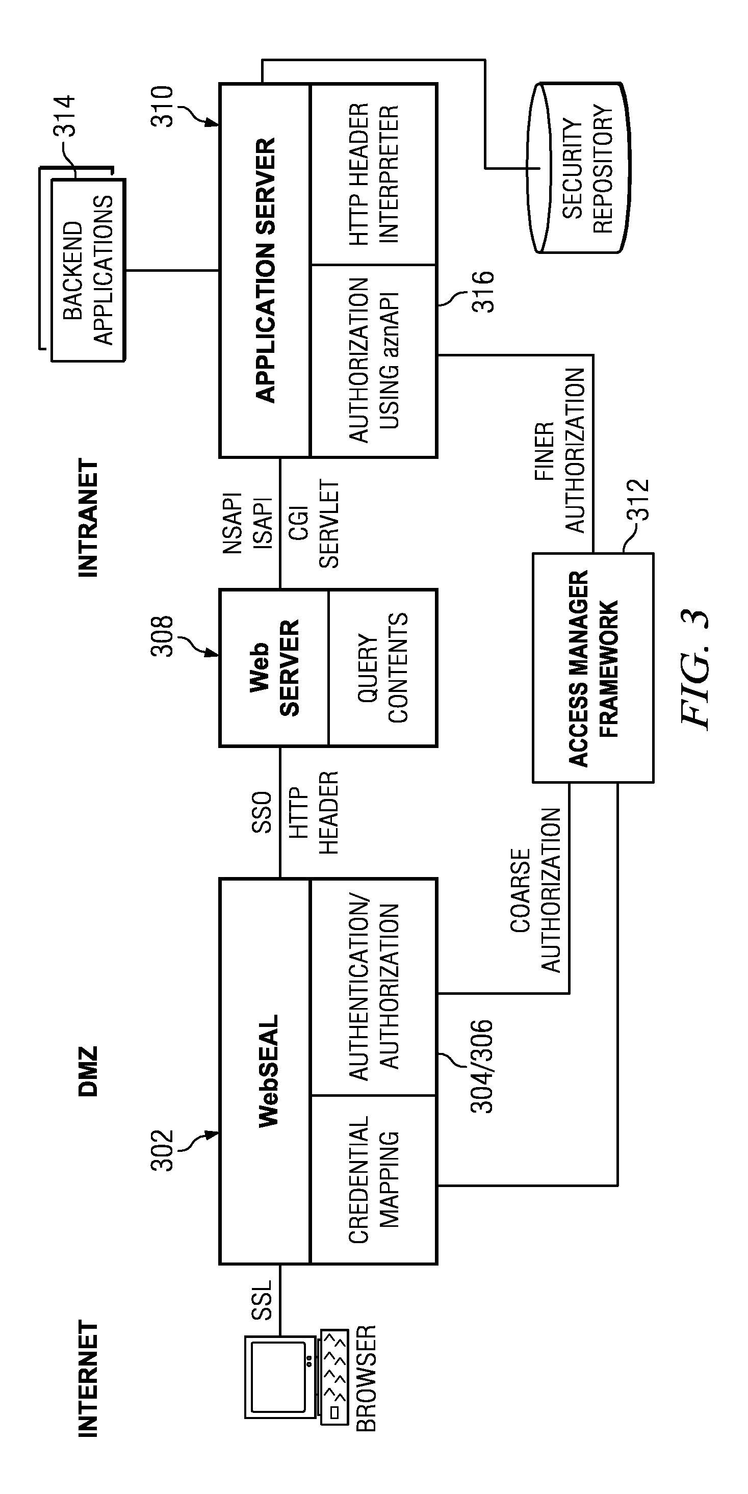 System and method for merging security constraints when using security annotations