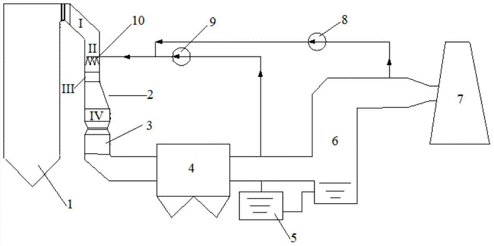 A process for tower boiler recirculation flue gas atomization desulfurization wastewater